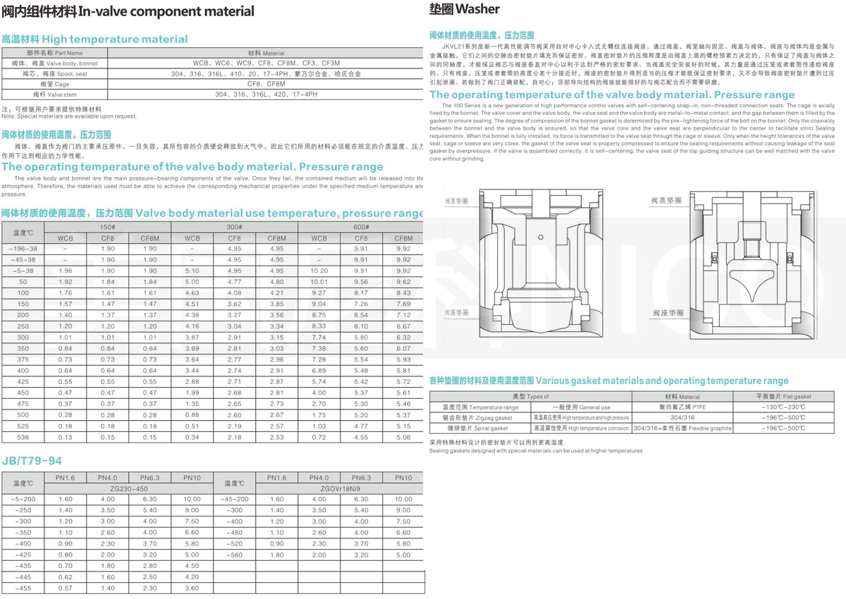 进口气动高温调节阀阀组件材料