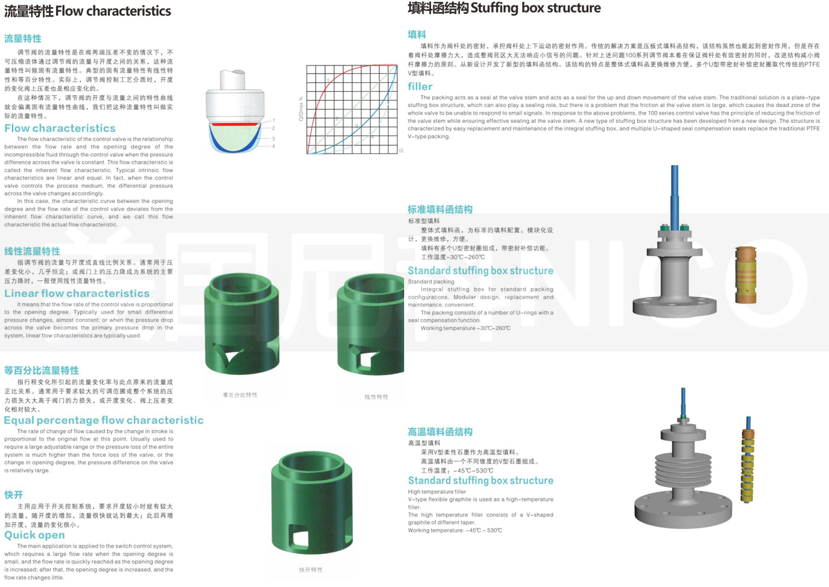 进口气动衬氟调节阀流量特性