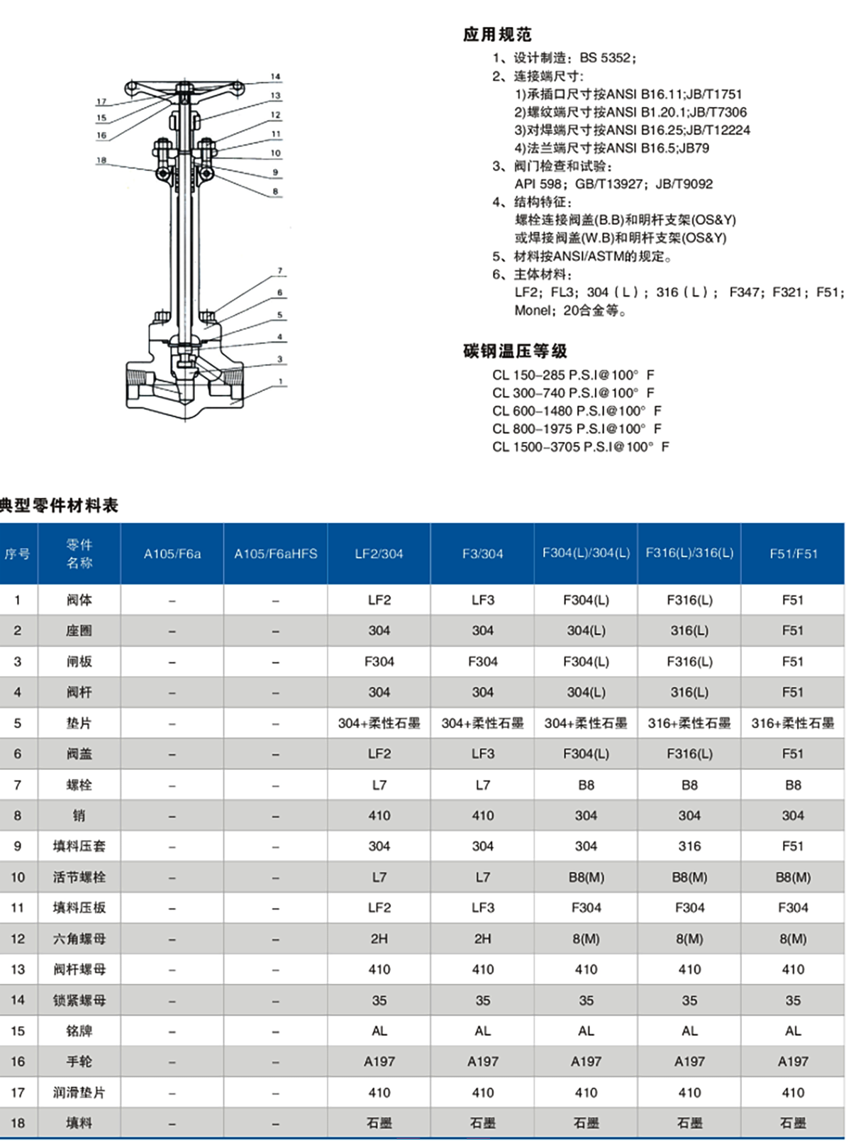 进口不锈钢低温截止阀结构