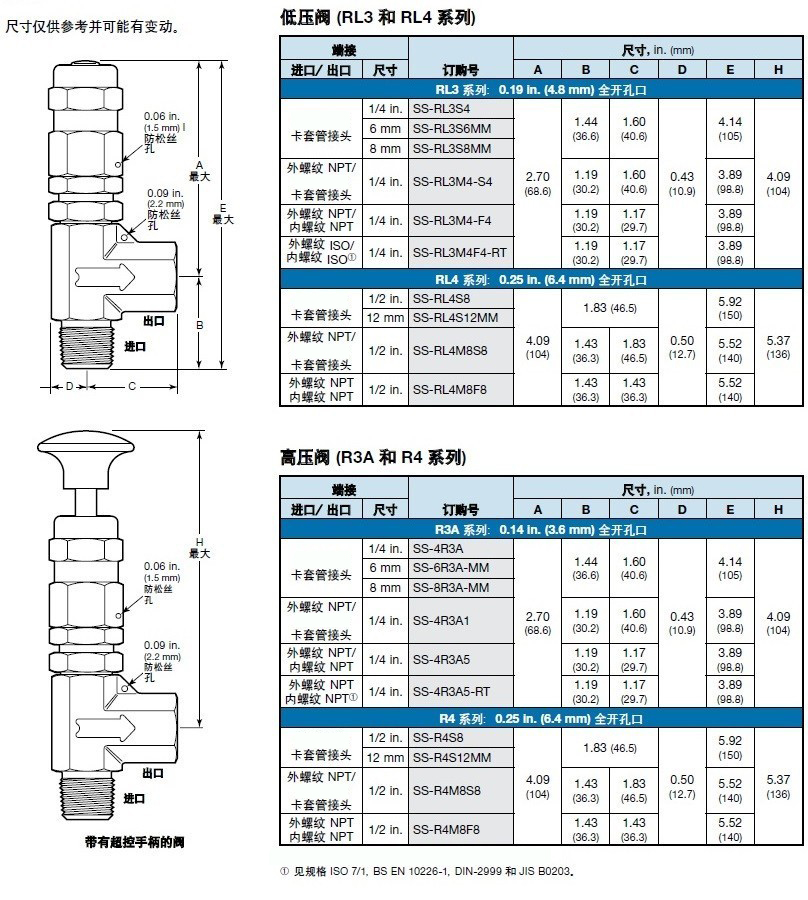 进口卸荷阀