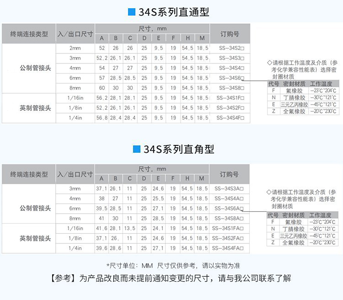 进口高精度微调阀尺寸