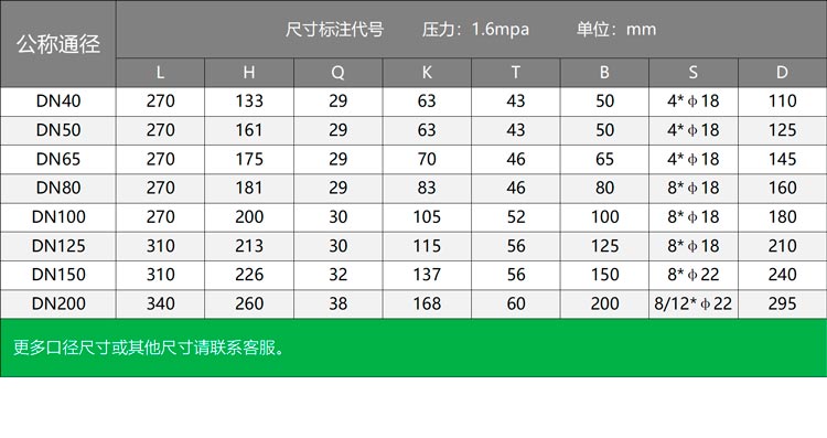 进口手动不锈钢对夹蝶阀尺寸