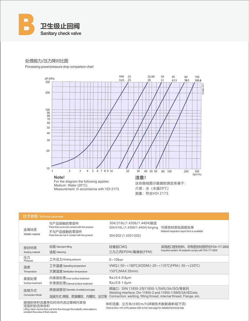 进口卫生级止回阀压降