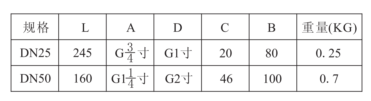 进口塑料真空破坏阀尺寸.png